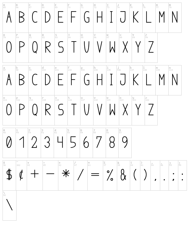 Anome Ibul font map